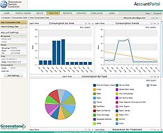 Screen shot of Greenstone Account 2.4 Consumption Waste Dashboard Screen shot of Greenstone Account 2.4 Consumption Waste Dashboard
